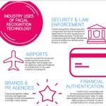Does Face Recognition Technology Have A Commercial Future? [infographic]