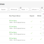 Which casino Ruby Fortune login includes Best Possibility?