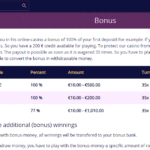 Perfekte Blackjack Gewinne: Strategie-Verkettete liste wie Portable document format-Ratgeberbuch